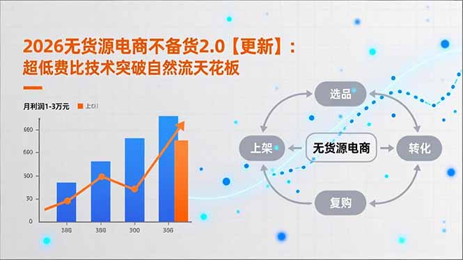 2026无货源电商不备货2.0【更新】:超低费比技术突破自然流天花板,单店月利润1-3万元-搞薯条网