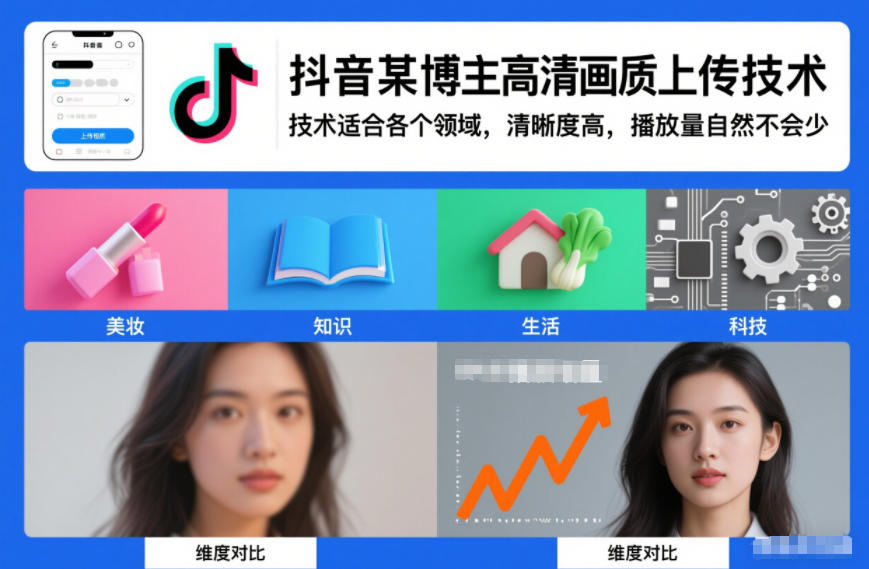 抖音某博主视频高清画质上传技术,技术适合各个领域,清晰度高,播放量自然不会少-搞薯条网