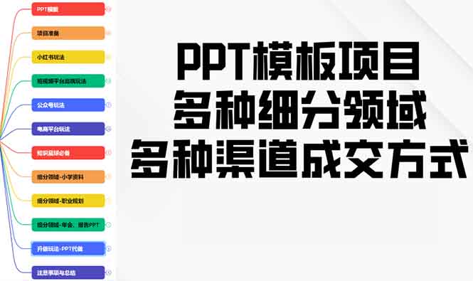 PPT模板项目，多种细分领域，多种渠道成交方式，实操教学 - 搞薯条网-搞薯条网