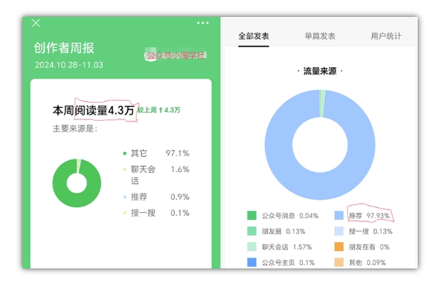 2024小绿书项目独家搬砖玩法，赚取流量主收益 - 搞薯条网-搞薯条网