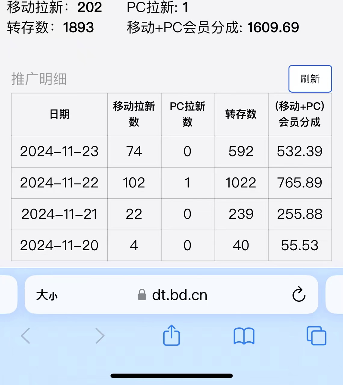 视频无脑搬运b站网盘拉新，单视频最高收益5k+【揭秘】 - 搞薯条网-搞薯条网