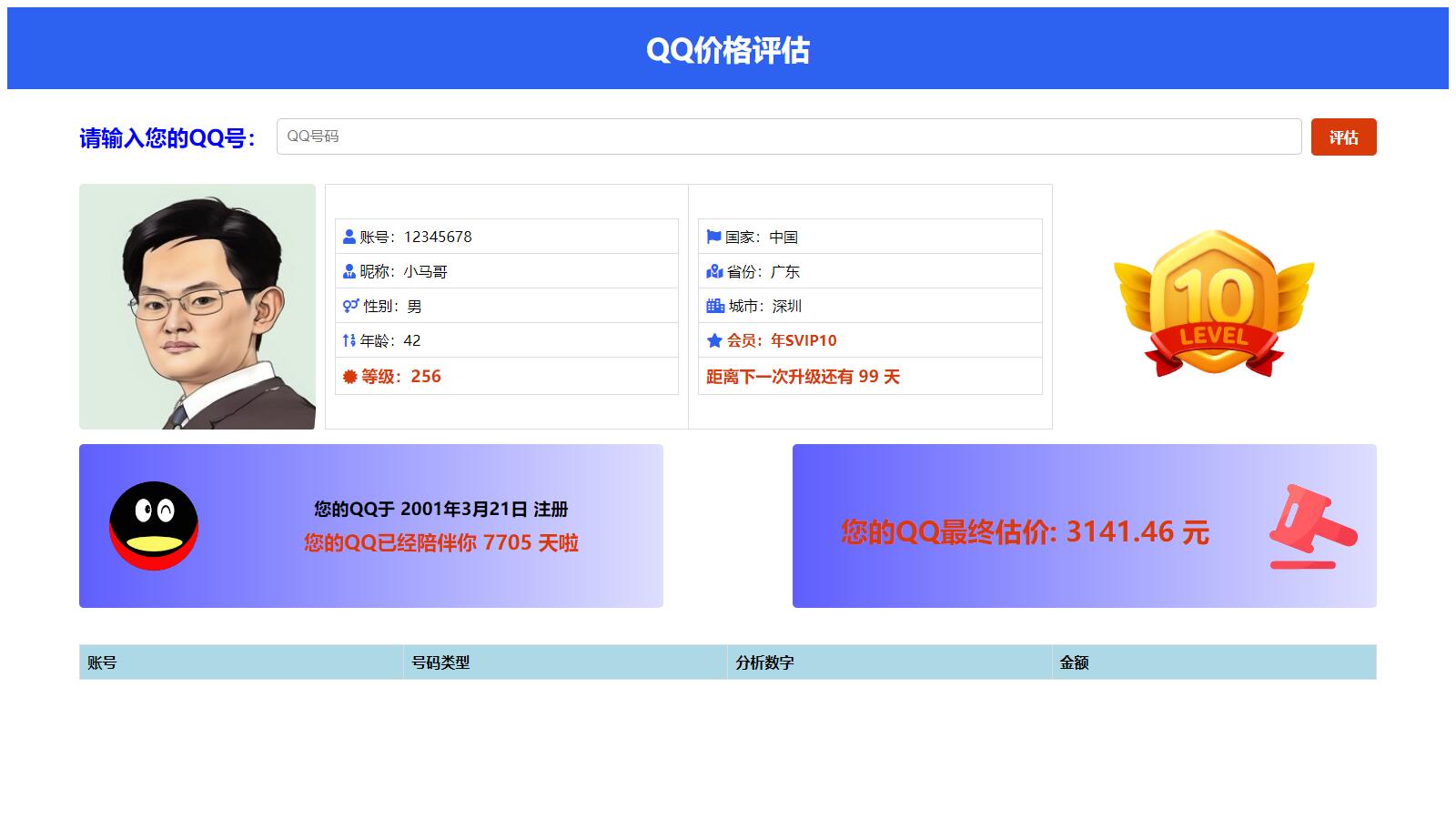 抖音爆火的QQ价格评估前端源码 - 搞薯条网-搞薯条网